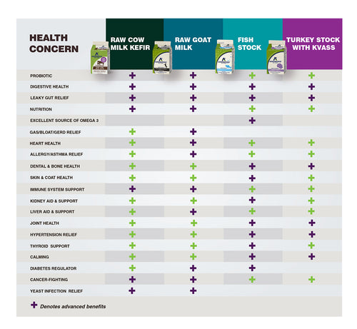 Fermented Raw Goat Milk