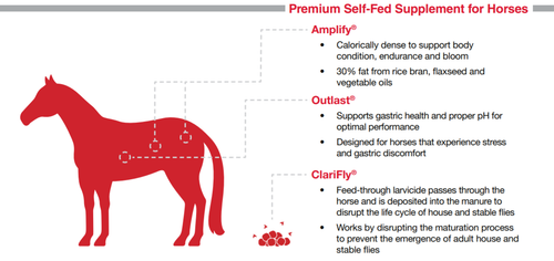 EquiTub with ClariFly 125lb