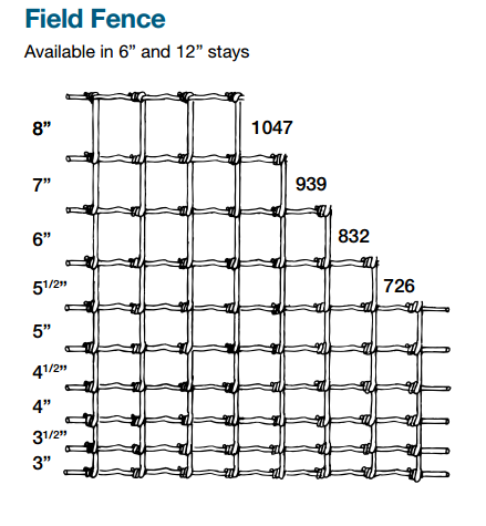 High Tensile Gaucho Field Fence